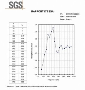 Coefficient d'absorption acoustique de Bilnora