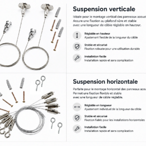 kit-suspension-verticale-horizontale-panneaux-bilnora2 Kit de suspension pour panneaux Bilnora présentant les systèmes de suspension verticale et horizontale avec câbles en acier réglables, fixations de plafond, crochets, vis et chevilles.