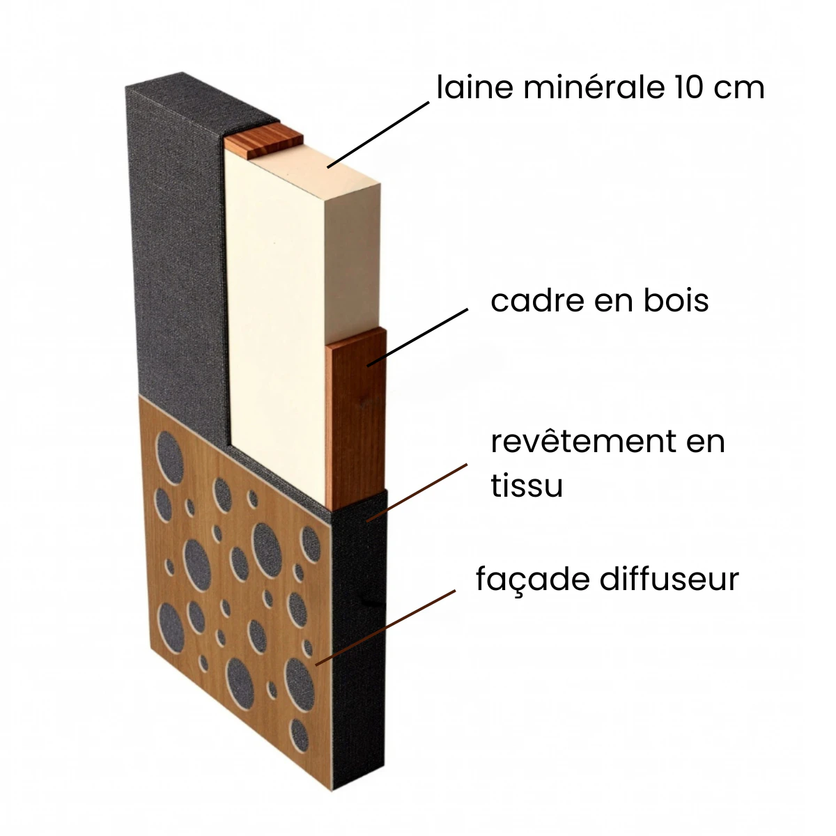 panneau-facade-diffuseur-composition